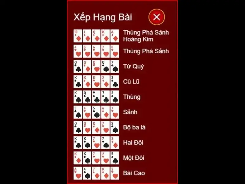 Mẹo chinh phục và chiến thắng bàn chơi poker