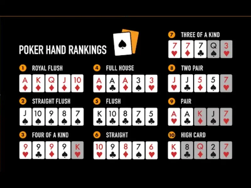 Top các bài tốt đem đến chiến thắng khi chơi poker